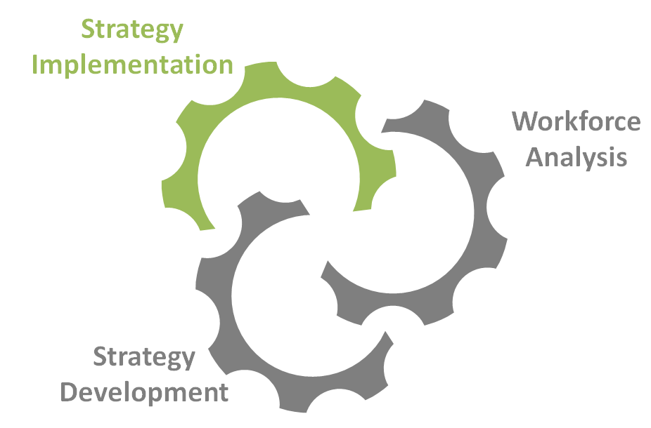 Implementación de la estrategia